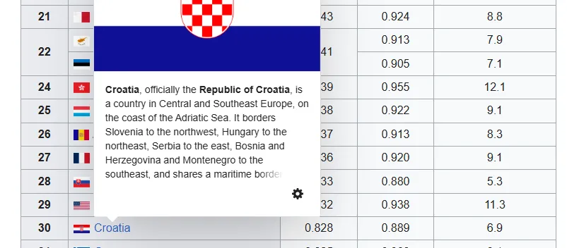 Croatia highlighted in a global top-30 IHDI ranking table