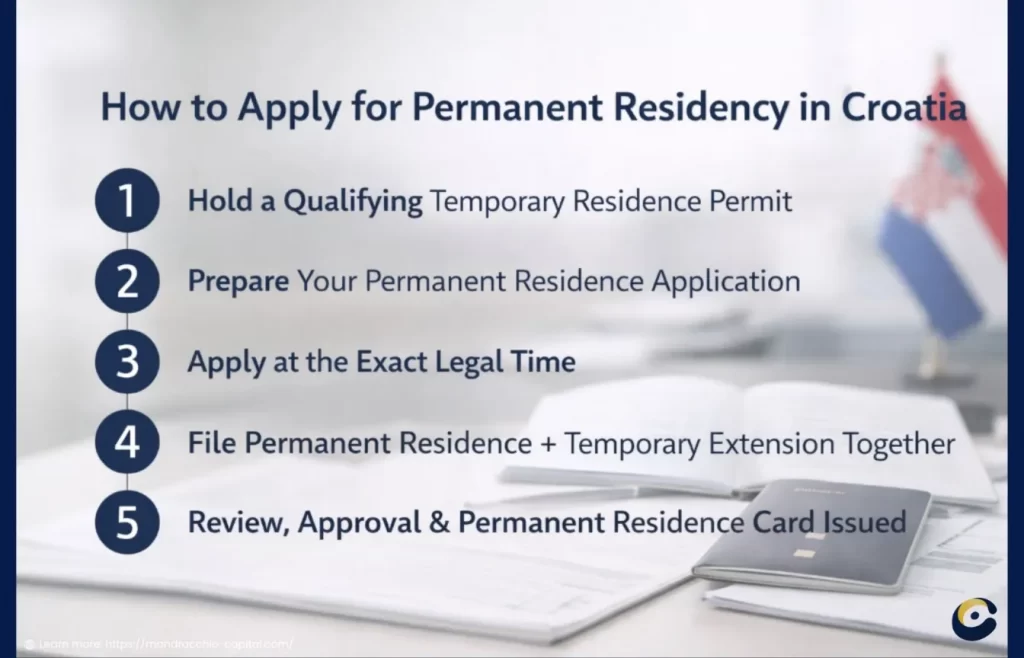 How to apply for Permanent Residency in Croatia Non-EU Citizens