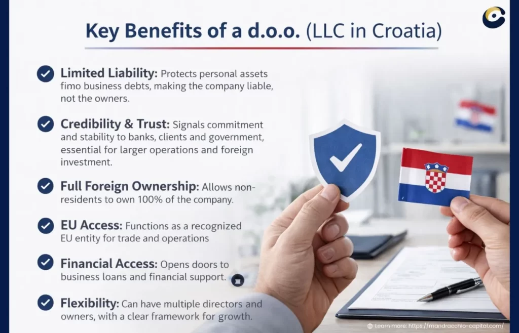 Key Benefits of a d.o.o.
Limited Liability Company in Croatia