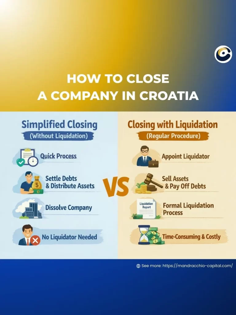 how to close a company in Croatia - without liquidation and how to liquidate a company in Croatia