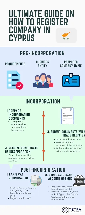 Croatia vs Cyprus for Company Formation and Tax in 2026 2 images 1